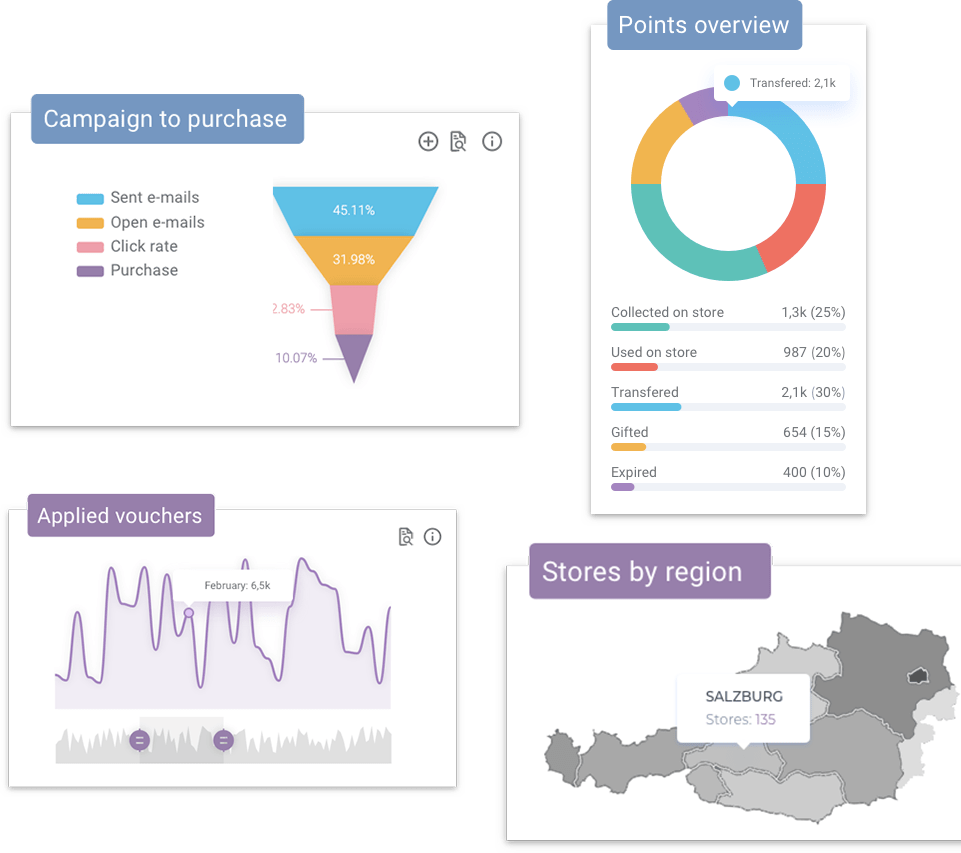 Main_features_analysis