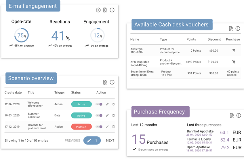 pharmacy_widgets