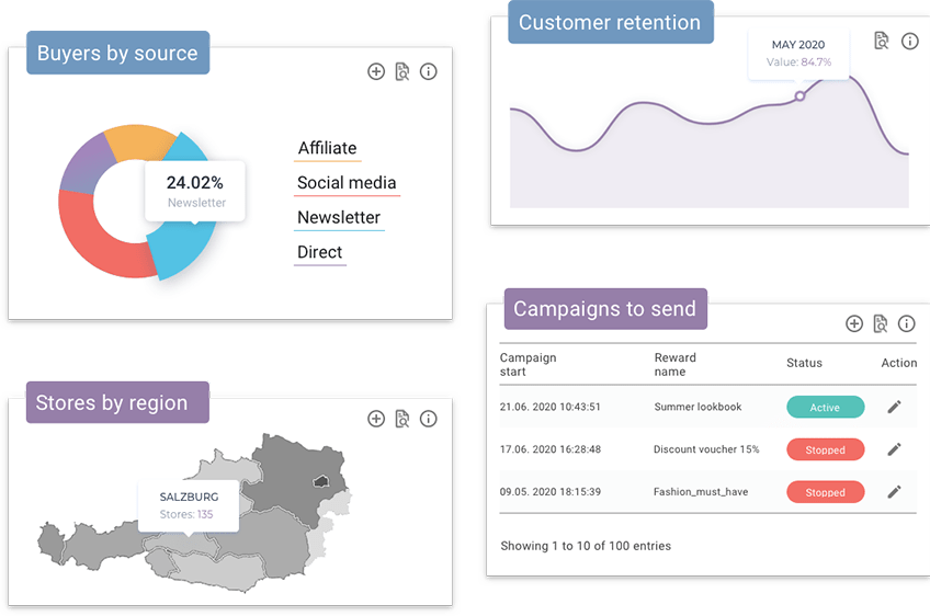 widgets_retail