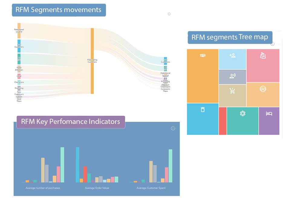 Main_features_rfm_segments