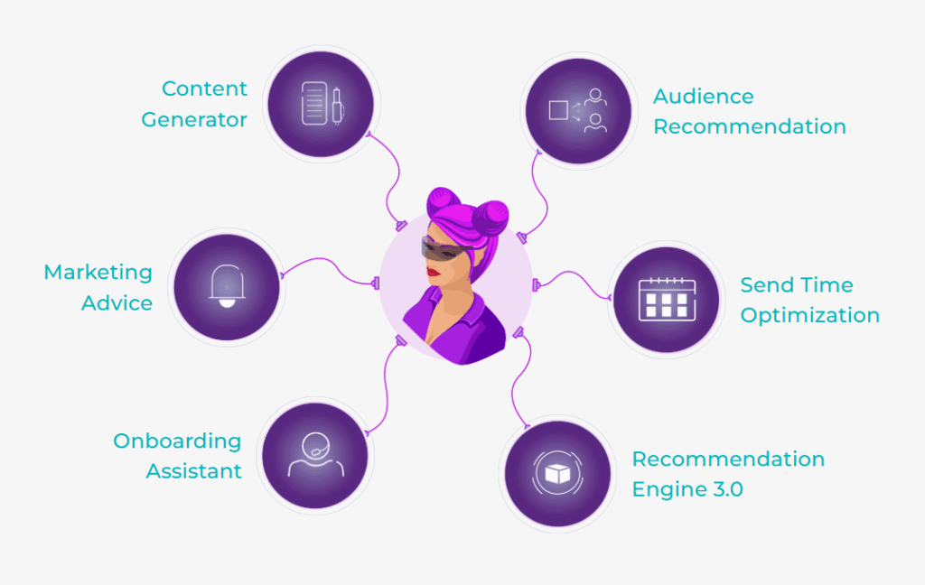 roster of Abigail AI capabilities