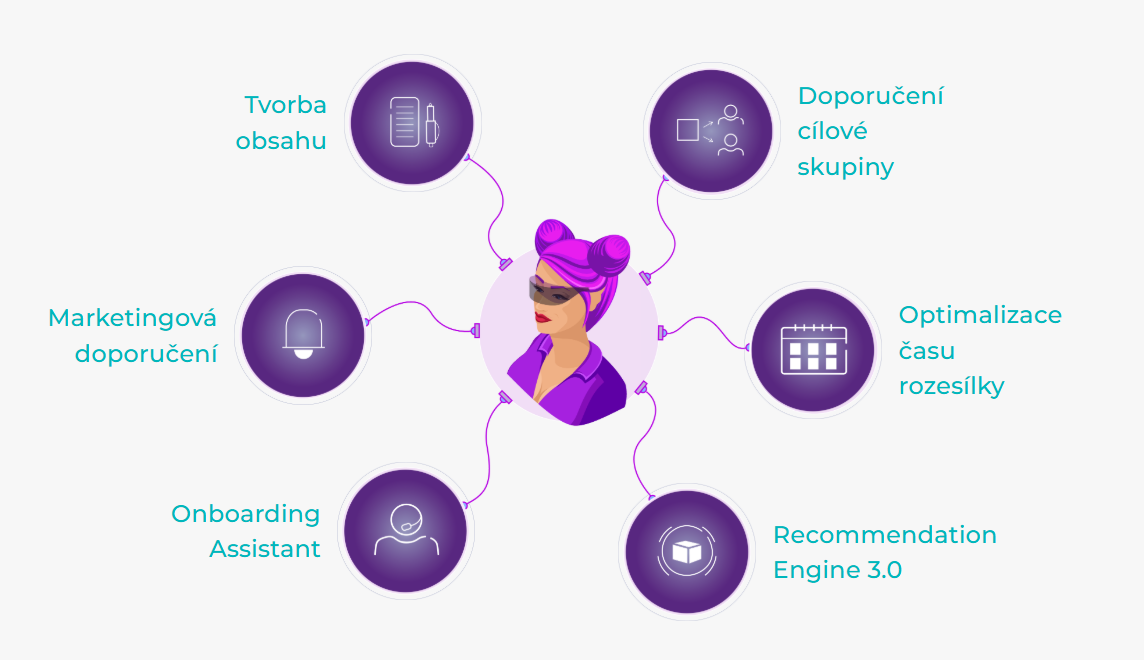 roster of Abigail AI capabilities